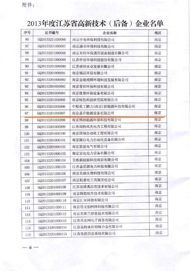 半岛ty能源通过2013年度江苏省高新技术(后备)企业认定