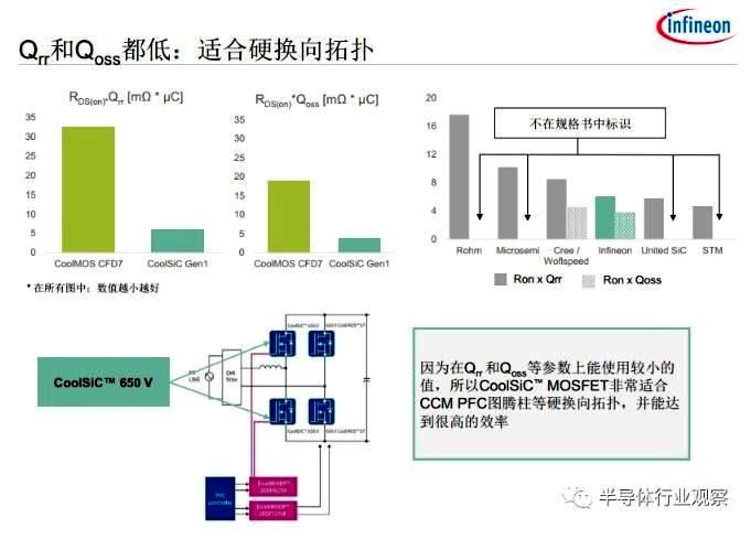 英飞凌高管谈碳化硅